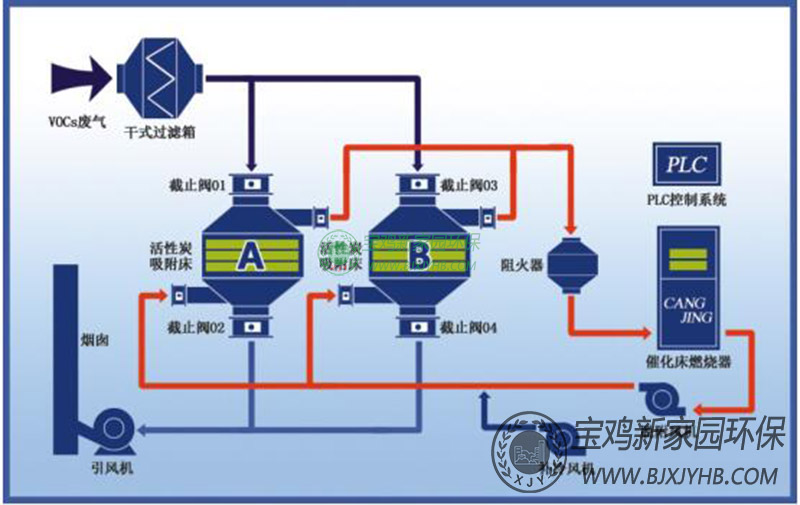 催(cui)化燃燒(shao)一(yi)體(ti)化廢氣(qi)處理(li)係(xi)統(tong).jpg
